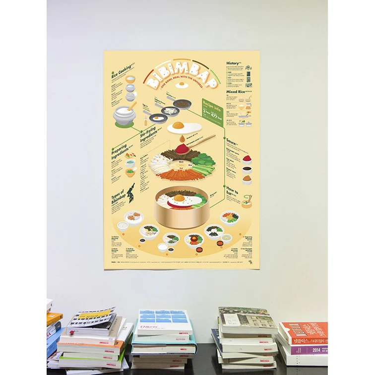 Poster Affiche Bibimbap, 50x70cm - Image 5