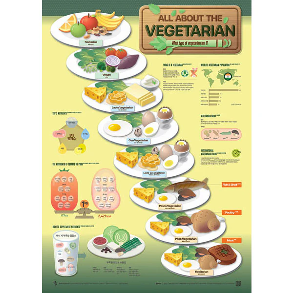 Poster Affiche All About The Vegetarian, 50x70cm