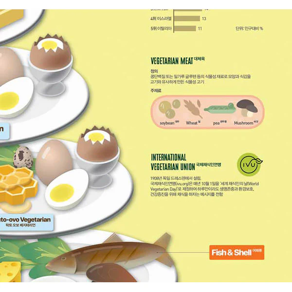 Poster Affiche All About The Vegetarian, 50x70cm - Image 3
