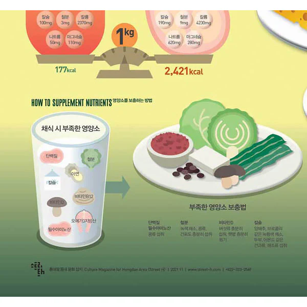 Poster Affiche All About The Vegetarian, 50x70cm - Image 4