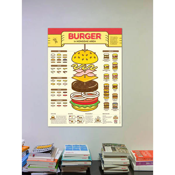 Poster Affiche Burger, 50x70cm - Image 3