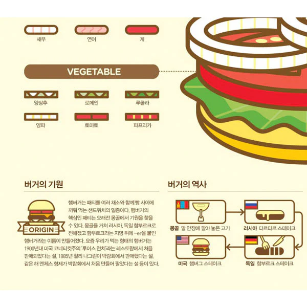 Poster Affiche Burger, 50x70cm - Image 6