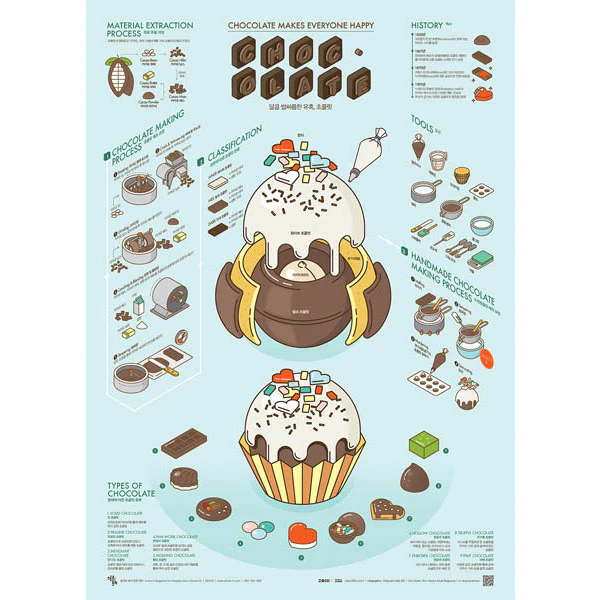 Poster Affiche Chocolate, 50x70cm