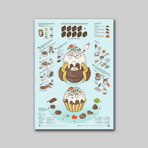 Poster Affiche Chocolate, 50x70cm - Image 2