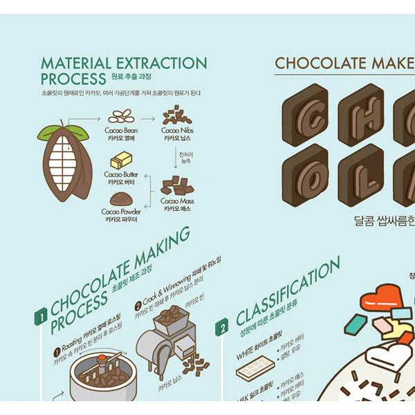 Poster Affiche Chocolate, 50x70cm - Image 3