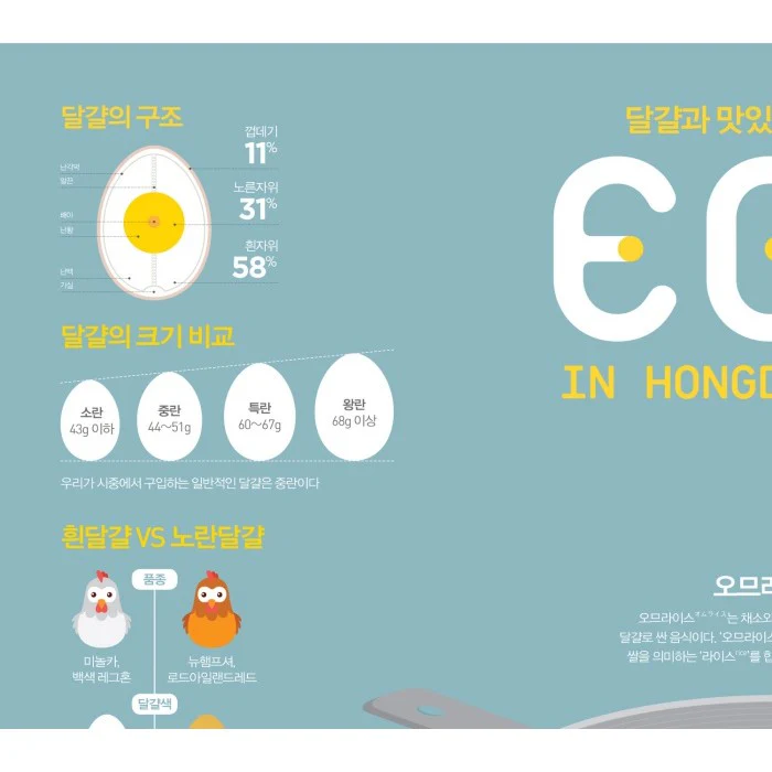 Poster Affiche Egg and Egg Dish, 50x70cm - Image 3