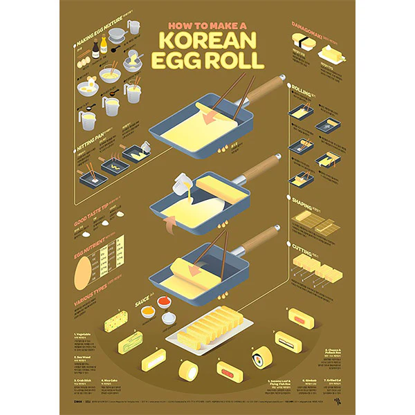 Poster Affiche Korean Egg Roll, 50x70cm - Image 2