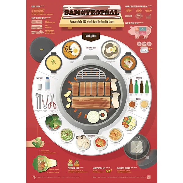 Poster Affiche Samgyeopsal, Korean BBQ