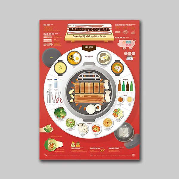 Poster Affiche Samgyeopsal, Korean BBQ - Image 2