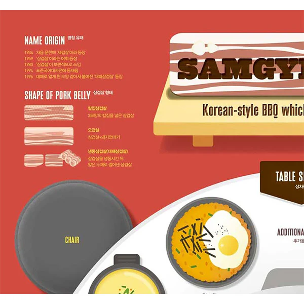 Poster Affiche Samgyeopsal, Korean BBQ - Image 3