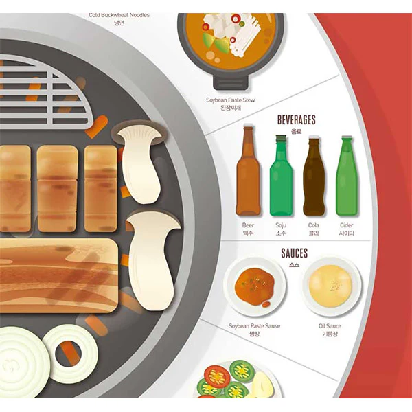 Poster Affiche Samgyeopsal, Korean BBQ - Image 4