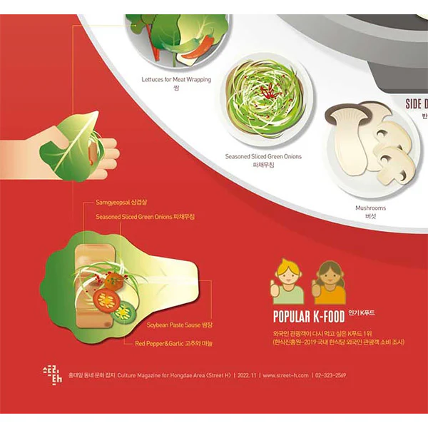 Poster Affiche Samgyeopsal, Korean BBQ - Image 5