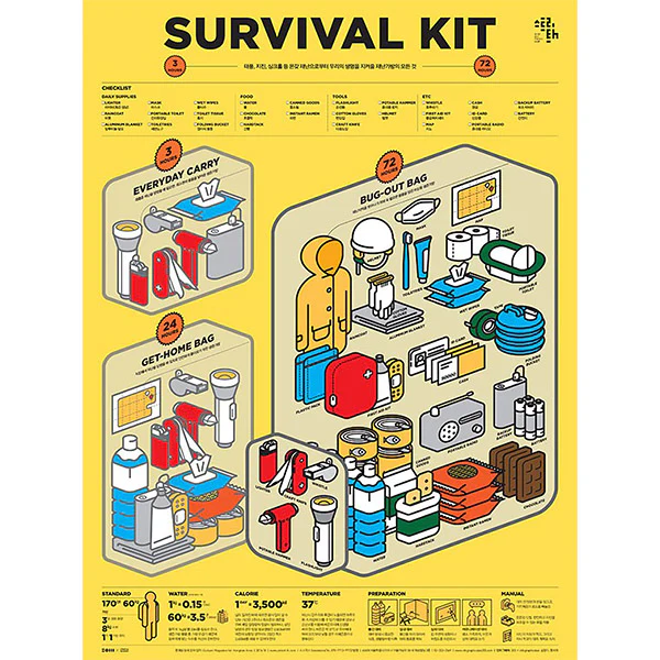 Poster Affiche Survival Kit, 50x70cm - Image 2