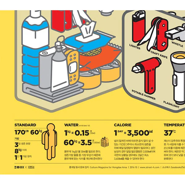 Poster Affiche Survival Kit, 50x70cm - Image 5